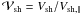 Mathematical equation: \hbox{${\cal{V}}\rs{sh} = V\rs{sh}/V\rs{sh,\parallel}$}