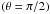 Mathematical equation: \hbox{$\left(\theta=\pi/2\right)$}