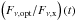 Mathematical equation: \hbox{$\left(F_{\nu, \rm opt}/F_{\nu, \rm x}\right)(t)$}