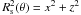 Mathematical equation: \hbox{$R^2_{\rm s}(\theta)=x^2+z^2$}