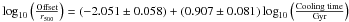 Mathematical equation: \hbox{$\log_{10}\left (\frac{\rm Offset}{r_{500}} \right)=(-2.051\pm 0.058) + (0.907 \pm 0.081)\log_{10}\left (\frac{\rm Cooling \;time}{\rm Gyr}\right)$}