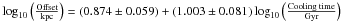 Mathematical equation: \hbox{$\log_{10}\left (\frac{\rm Offset}{\rm kpc} \right)=(0.874\pm 0.059)+(1.003\pm 0.081)\log_{10} \left (\frac{\rm Cooling \;time}{\rm Gyr} \right)$}