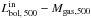 Mathematical equation: \hbox{$L^{\rm in}_{\rm bol,\,500} - M_{\rm gas, 500}$}