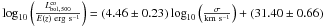 Mathematical equation: \hbox{$\log_{10} \left (\frac{L^{\rm co}_{\rm bol,\,500}}{E(z)\;{\rm erg~s^{-1}}}\right)=(4.46\pm 0.23)\log_{10}\left (\frac{\sigma}{\rm km~s^{-1}}\right )+(31.40 \pm 0.66)$}