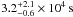 Mathematical equation: \hbox{$3.2^{+2.1}_{-0.6}\times 10^4\,{\rm s}$}