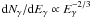 \hbox{${\rm d}N_\gamma/{\rm d}E_\gamma \propto E_\gamma^{-2/3}$}