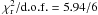 Mathematical equation: \hbox{$\rm{\chi^2_r/d.o.f.= 5.94/6}$}
