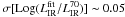 Mathematical equation: \hbox{$\sigma[{\rm Log}(L_{\rm IR}^{\rm fit}/L_{\rm IR}^{70})]\thicksim0.05$}