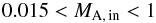 Mathematical equation: \begin{equation} 0.015 < M_{\rm A,\,in} < 1 \end{equation}