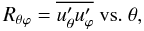 Mathematical equation: % subequation 1136 1 \begin{equation} R_{\theta \varphi } =\overline {u_\theta ^\prime u_\varphi ^\prime }~{\rm vs.}~\theta , \end{equation}