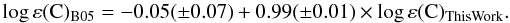 Mathematical equation: $$ \log\varepsilon(\rm C)_{\rm B05} = -0.05(\pm 0.07) + 0.99(\pm 0.01) \times \log\varepsilon(\rm C)_{\rm This Work}. $$