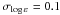 Mathematical equation: \hbox{$\sigma_{\eps{}} = 0.1$}