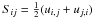Mathematical equation: \hbox{$S_{ij}=\frac{1}{2}(u_{i,j}+u_{j,i})$}