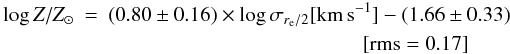 Mathematical equation: \begin{eqnarray} \log Z/Z_{\odot}&=& (0.80\pm0.16) \times \log \sigma_{r_{\rm e}/2} \rm [km\, s^{-1}] -(1.66\pm0.33) \nonumber \\ &&~~~~~~~~~~~~~~~~~~~~~~~~~~~~~~~~~~~~~~~~~~~~~~~~~[{\rm rms}=0.17] \end{eqnarray}