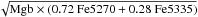 Mathematical equation: \hbox{${\rm \sqrt{\rm Mgb \times (0.72 \ Fe5270 + 0.28 \ Fe5335)}}$}