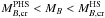 Mathematical equation: \hbox{$M_{B,{\rm cr}}^{\rm PHS} < M_B < M_{B,{\rm cr}}^{\rm HS}$}