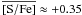 Mathematical equation: \hbox{$\rm \overline{[S/Fe]} \approx +0.35$}
