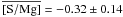 Mathematical equation: \hbox{$\rm \overline{[S/Mg]}=-0.32 \pm 0.14$}