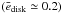 Mathematical equation: \hbox{$(\bar{e}_{\rm disk}\simeq0.2)$}
