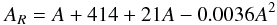 Mathematical equation: \begin{equation} A_R=A+414 +21A-0.0036A^2 \end{equation}