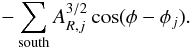 Mathematical equation: \begin{equation} -\sum_{\mathrm{south}} A_{R,j}^{3/2} \cos(\phi-\phi_j). \end{equation}