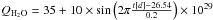 Mathematical equation: \hbox{$Q_{\rm H_2O} = 35+10\times\sin{\left(2\pi\frac{t[d]-26.54}{0.2}\right)}\times10^{29}$}