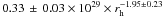 Mathematical equation: \hbox{$0.33 \, \pm \, 0.03\times10^{29}\times r_{\rm h}^{-1.95\pm0.23}$}