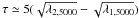 Mathematical equation: \hbox{$\tau\simeq5(\sqrt{\lambda_{2, 5000}}-\sqrt{\lambda_{1, 5000}})$}