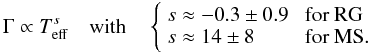 \begin{equation*} \Gamma \propto T_{\rm eff}^s \quad \mbox{with} \quad\left\{ \begin{array}{ll} s \approx -0.3 \pm 0.9\; &\text{for RG } \\ s \approx 14 \pm 8 \; &\text{for MS}. \end{array} \right. \end{equation*}