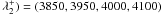 \hbox{$\lambda_2^+)=(3850,3950,4000,4100)$}