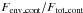 \hbox{$F_{\rm env\_cont}/F_{\rm tot\_cont}$}