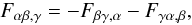 \begin{equation} F_{\alpha\beta,\gamma} = - F_{\beta\gamma,\alpha} - F_{\gamma\alpha,\beta},\label{Maxpro} \end{equation}