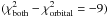 Mathematical equation: \hbox{$(\chi^2_{\rm both} - \chi^2_{\rm orbital} = -9)$}