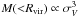 \hbox{$M({<}R_{\rm vir}) \propto \sigma_{V}^3$}