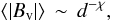 \begin{equation} \langle\vert B_{\rm v}\vert\rangle\,\sim\,d^{-\chi} ,\label{eq:canc} \end{equation}
