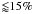 \appendix \setcounter{section}{1} \hbox{${\lessapprox} 15\%$}