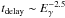 \hbox{$t_{\rm delay}\sim E_\gamma^{-2.5}$}
