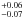 \hbox{$^{+0.06}_{-0.07}$}