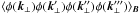 \hbox{$\langle\phi(\vec{k}_{\perp}) \phi(\vec{k}'_{\perp}) \phi(\vec{k}''_{\perp})\phi(\vec{k}'''_{\perp}) \rangle_{\vec{B}}$}