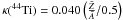 \hbox{$\kappa(^{44}\mbox{Ti}) = 0.040\left(\frac{\bar{Z}}{\bar{A}}/0.5\right)$}