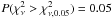 \hbox{$P(\chi_\nu^2>\chi^2_{\nu,{\rm 0.05}})=0.05$}