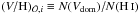 \hbox{$(\V/\Hy)_{\obs,i} \equiv N(\V_\dom)/N(\ion{H}{i})$}