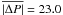 \hbox{$\overline{|\Delta P|}=23.0$}