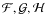 Mathematical equation: \appendix \setcounter{section}{1} \hbox{$\mathcal{F}, \mathcal{G}, \mathcal{H}$}