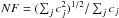 \appendix \setcounter{section}{1} \hbox{$NF = (\sum_j c_j^2)^{1/2}/\sum_j c_j$}