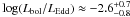 \hbox{$\log (L_{\rm bol}/L_{\rm Edd}) \approx -2.6_{-0.8}^{+0.7}$}