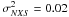 \hbox{$\sigma_{NXS}^2=0.02$}