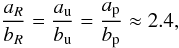 Mathematical equation: \begin{equation} \frac{a_R}{b_R} = \frac{a_{\rm u}}{b_{\rm u}} =\frac{a_{\rm p}}{b_{\rm p}} \approx 2.4, \end{equation}
