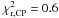 Mathematical equation: \hbox{$\chi_{\rm r,CP}^{2}=0.6$}