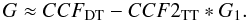 Mathematical equation: \begin{equation} \label{eq.Gcor} G \approx CCF_{\rm DT} - CCF2_{\rm TT} \ast G_{1}. \end{equation}